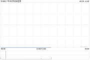 在线解梦中关村科技租赁拟斥资2.4亿元收购100台无人宽体矿车