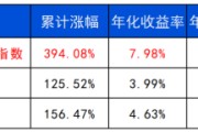 在线解梦长城基金：多元资产配置的必要性正在提升