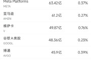 在线解梦6月13日美股成交额前20：特斯拉本周上涨逾10%，美国将为自动驾驶出租车开绿灯