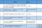 在线解梦BD交易大爆发 今年总额已超455亿美元！中国创新药能否打开增长新空间