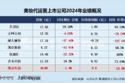 在线解梦凯诘电商转战港交所：品牌自运营成趋势行业景气度下滑、业绩接连双降 前五大品牌GMV占比超80%