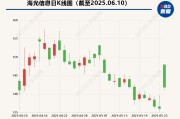 在线解梦海光信息“吞并”中科曙光预案出炉 现金选择权太“鸡肋”？业内人士：企业不想大量现金流出