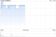 在线解梦红星美凯龙盘中涨近3% 重整计划获法院批准