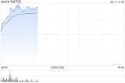 在线解梦港股保险股集体上扬，中国平安涨3%股价创逾2个月新高