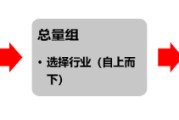 在线解梦源达研究报告：掘金券商金股，超额收益显著