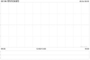 在线解梦Metals X拟要约收购绿科科技国际的已发行股本28%