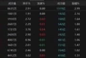 在线解梦热点轮动加快！沪指冲击3400点未果，原因为何？