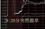 在线解梦中国股市：集合竞价时涨停，却在9:20分撤单，你知道是怎么回事吗？不妨学学犹太人的思维方法