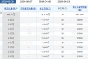 在线解梦老白干酒515万股激励股解禁在即！业绩达标与机构调仓下的股价博弈