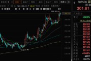 在线解梦千亿A股创新药公司，现重大研发进展！136家机构火速调研