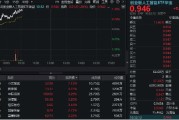 在线解梦“算力+应用”共振上行，创业板人工智能领涨逾1%！机构提示AI主线机会，159363盘中站上60日均线