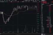 在线解梦高股息压舱石发力，银行、保险携手护盘！机构高呼：核心资产或将回归！