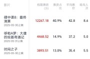 在线解梦2025端午档电影票房破3亿