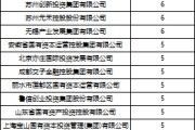 在线解梦深度透视：股权投资机构如何玩转“科技创新债” 江湖？