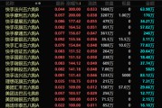 在线解梦港股，突发！最牛暴涨300%！