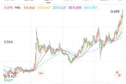 在线解梦创新药 ETF 国泰大涨 4.39%点评