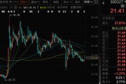 在线解梦300327，筹划控制权变更，停牌