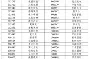 在线解梦A股重大调整6月16日生效！6大跨市场指数合计换187只样本
