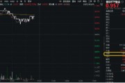 在线解梦再添一把火！数字贸易是什么？信创ETF基金（562030）实时成交额超1亿元，交投火热！