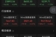 在线解梦黄金股，大涨！