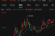 在线解梦溢价14倍！百亿黄金巨头大动作