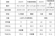 在线解梦泽璟制药ZG005两项研究入选口头报告 单药二线治疗宫颈癌数据优于卡度尼利单抗 | 2025ASCO
