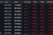 在线解梦年内超额10%，大涨过后的银行，还能配吗？
