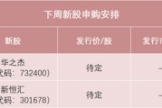 在线解梦下周，半导体细分龙头来了！