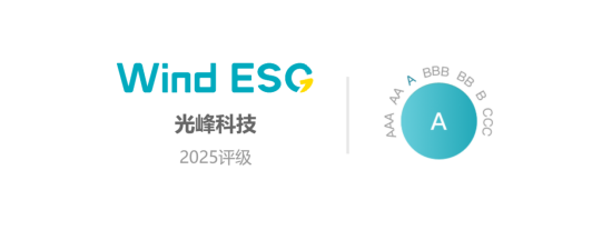 光峰科技(📎)再获Wind ESG A级评级 创新驱动绿色科技典范
