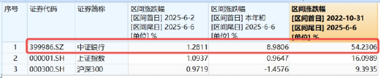 逐“光”而行？信(🚕)创新晋(👹)“吸金大户”，562030叒现天量，基金公(🌽)司紧急提示风险！金融科技突然变脸，什么原因