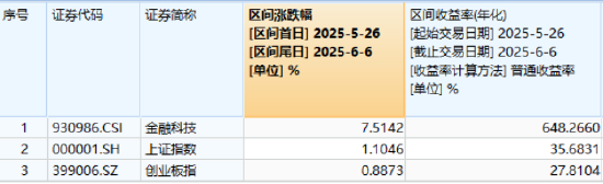 逐“光”而行？信创新晋“吸金(💯)大户”，562030叒现天量，基金公司紧急提示风险！金融科技突然(🌬)变脸，什么原因