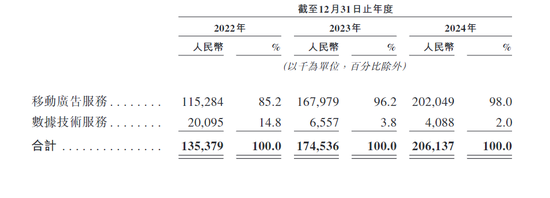 烧钱换市场(🌼)？(🗃)新股METALIGHT大跌27% 现金流危机或暗藏(🎮)“翻车”风险