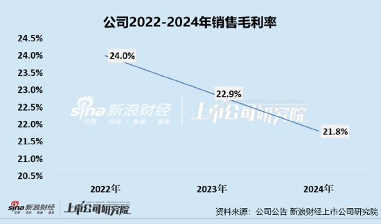 凯诘电商转战港交所：品牌自运营成趋势行业景气度下滑、业绩接连双降(🚜) 前五大品牌GMV占比超80%