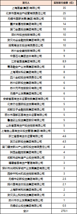 深度透视：股权投资机(😙)构如何玩转“科技创新债” 江湖？