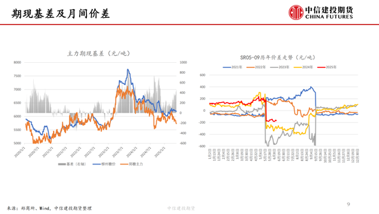 【白糖周报】中东局势紧张推涨油价 关注巴西制(﻿⌚)糖比