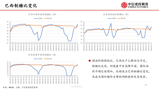 【白糖周报(🔈)】中东局势紧张推涨油价 关注(💳)巴西制糖(👃)比