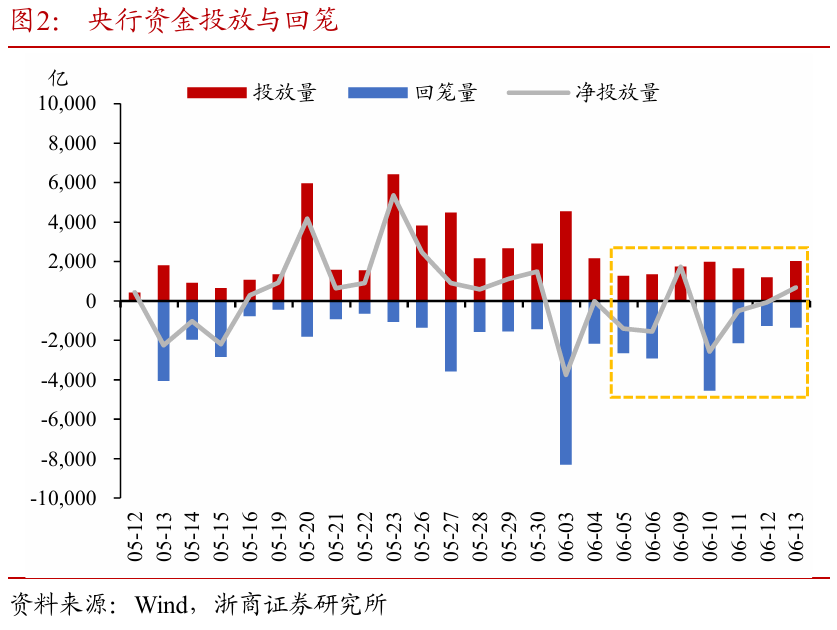浙商证券：权益市(🏥)场下半场行情或值得期待