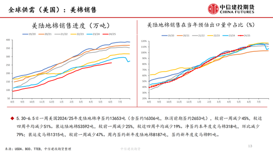 【棉花纺谈】供应端阶段性缩量 疆棉基差(🎤)坚挺