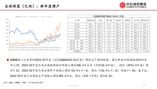 【棉花纺谈】供应端阶段性缩量 疆(🙂)棉基差坚挺