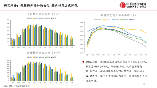 【棉花纺谈】供应端(💛)阶段性缩量 疆棉基(🚘)差坚挺